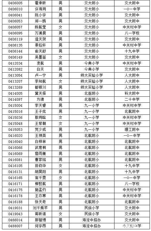 海淀小升初特长生名单