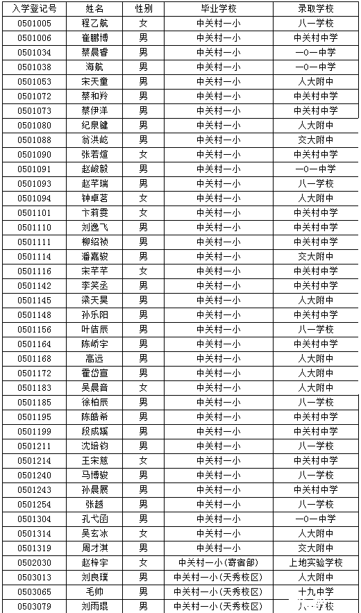 海淀小升初特长生名单
