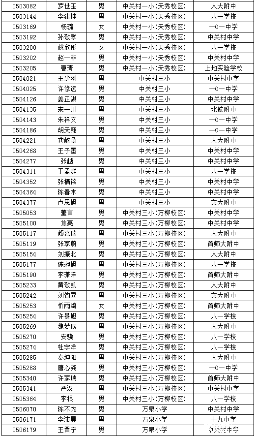 海淀小升初特长生名单
