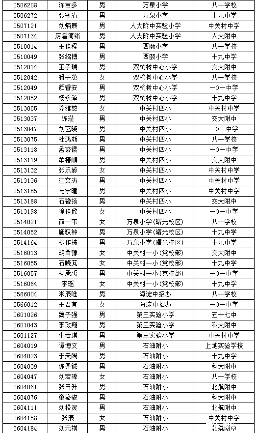 海淀小升初特长生名单