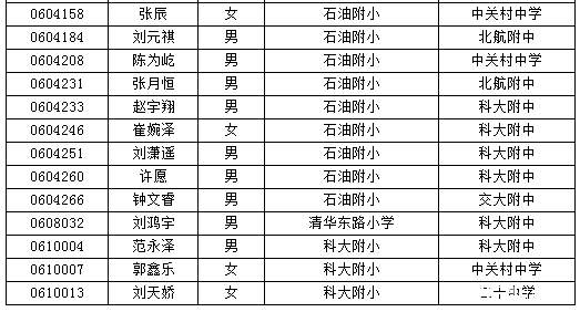 海淀小升初特长生名单