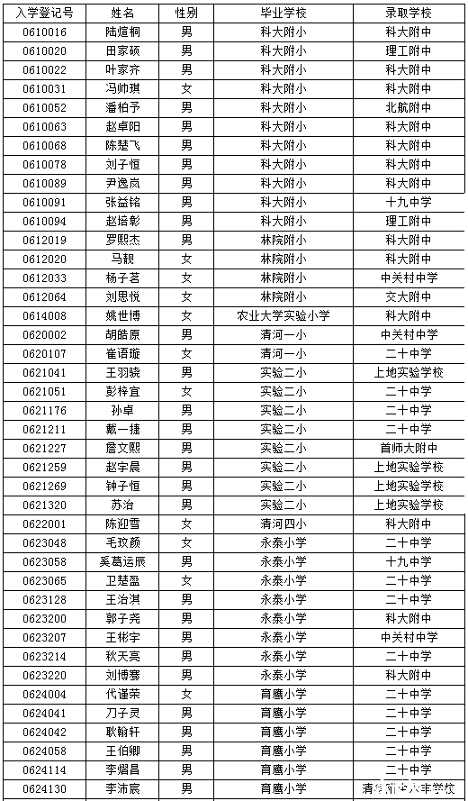 海淀小升初特长生名单