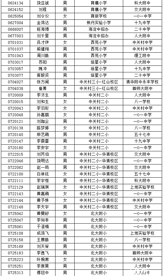 海淀小升初特长生名单
