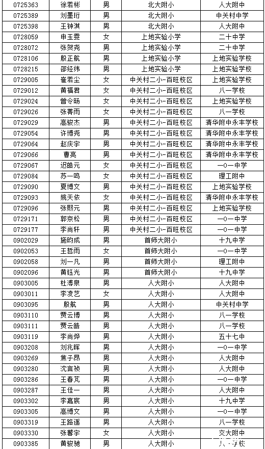 海淀小升初特长生名单