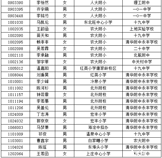 海淀小升初特长生名单