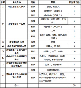 丰台区小升初特长