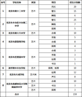 丰台区小升初特长