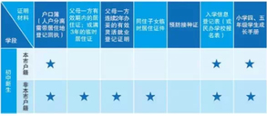 上海入学报名系统使用指南及民办报名攻略（附招生计划）