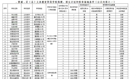 黄浦区(县)义务教育阶段学校规模、招生计划和校舍场地条件(公示内容之一) 黄浦区(县)义务教育阶段学校规模、招生计划和校舍场地条件(公示内容之一)
