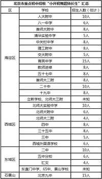 特长生