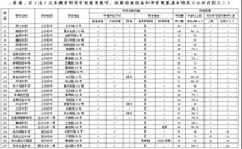 黄浦区(县)义务教育阶段学校教育教学后勤设施设备和师资配置基本情况(公示内容之二) 黄浦区(县)义务教育阶段学校教育教学后勤设施设备和师资配置基本情况(公示内容之二)