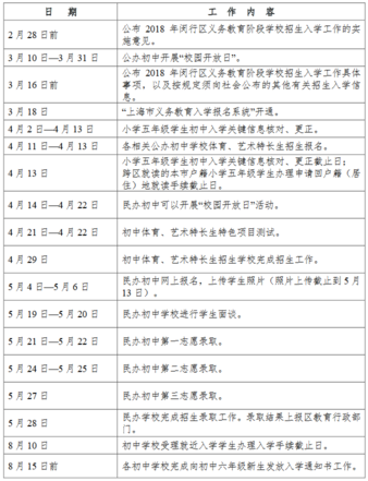 2018年上海市闵行区六年级招生入学工作日程安排