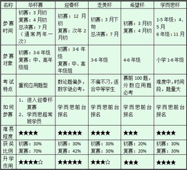 北京杯赛