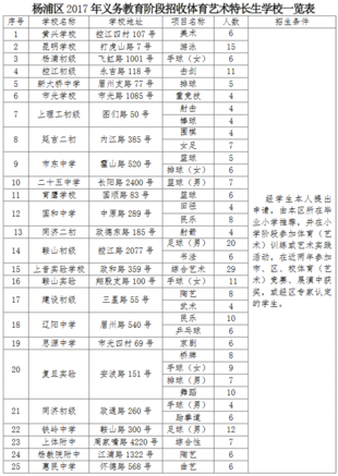 2019年上海杨浦区小升初艺体特长生招生学校一览表