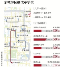 东城学区