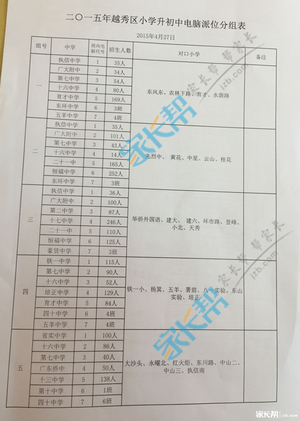 2019年广州越秀区小升初电脑派位表