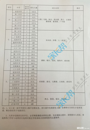 2019年广州越秀区小升初电脑派位表