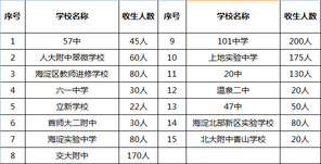 北京小升初跨区