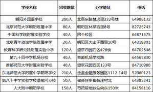 北京小升初跨区