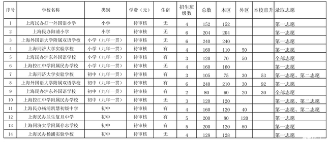 公办小学入学方式