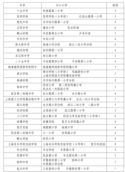 公办初中入学方式