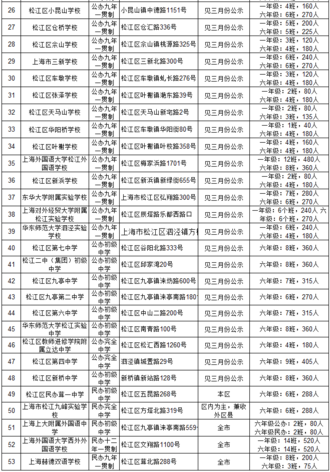 2019年上海松江区小升初学校招生计划公示