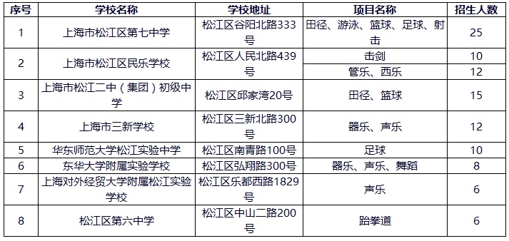 2019年上海松江区小升初艺体特长生招生一览表