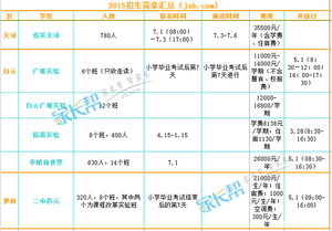 2019年广州各校小升初招生简章对比汇总