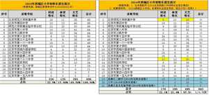 西城小升初特长