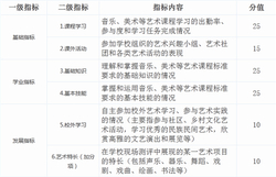 艺术特长生
