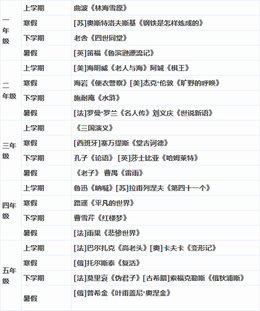 语文