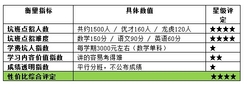 海淀坑班