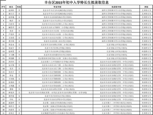 丰台区小升初特长生