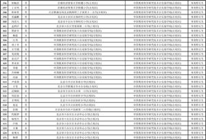 丰台区小升初特长生