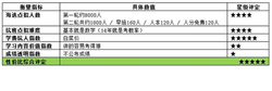 海淀坑班