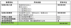 海淀坑班