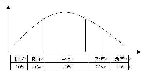 北京小升初