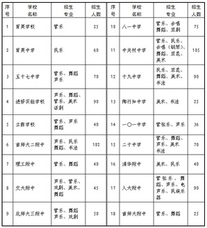 海淀区艺术特长生招生计划
