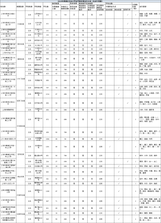 公办小学招生划片范围