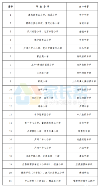 公办初中招生划片范围