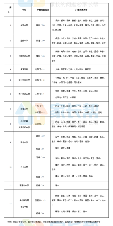 公办初中入学方式