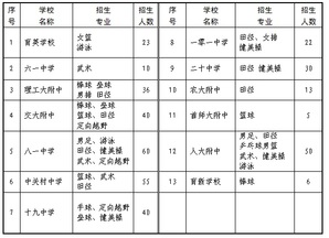 海淀体育特长生招生计划