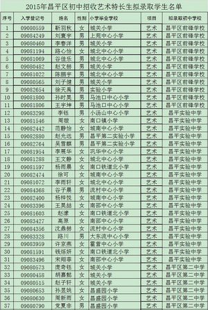 昌平小升初特长生
