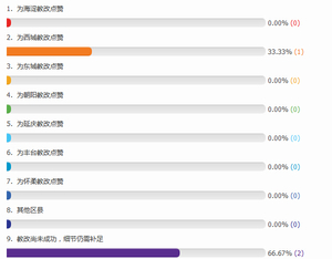 北京小升初教改