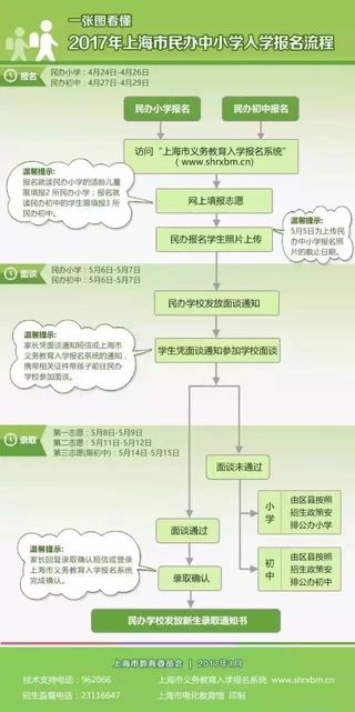 2019上海小升初网报流程图