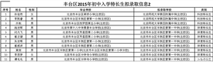 丰台区小升初特长生