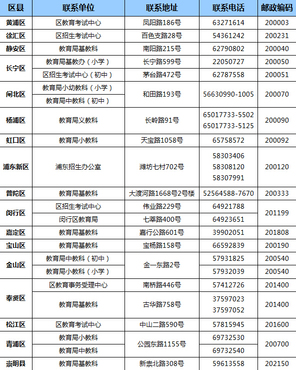 上海市各区县义务教育阶段招生入学咨询电话一览表