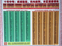名校游——广州中大附中专场报道