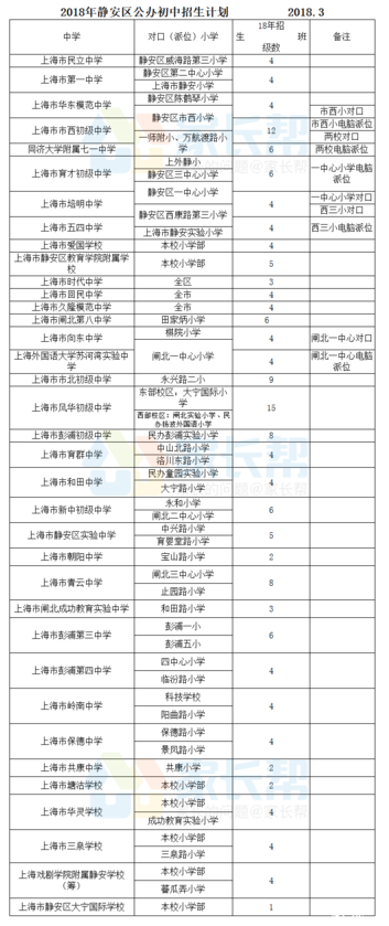 公办初中入学方式
