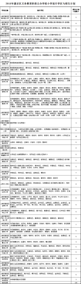 公办小学入学方式